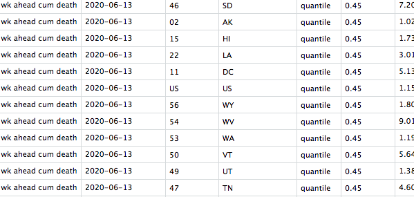 Forecast Data